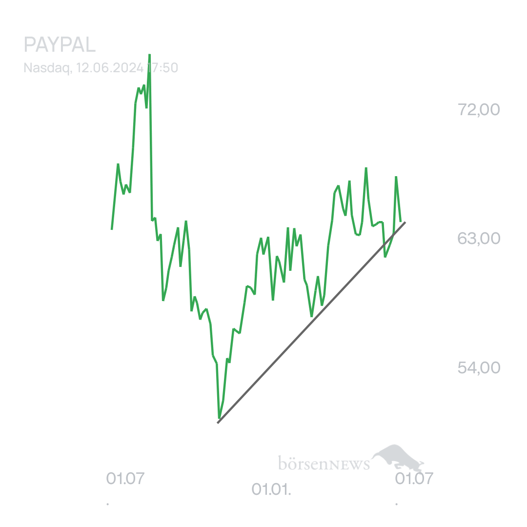 Arpino PAYPAL