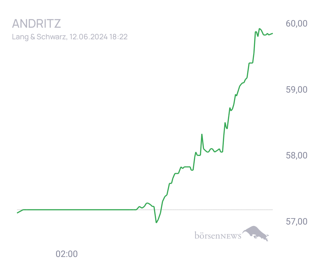 Connie Trading- und Aktien-Chat