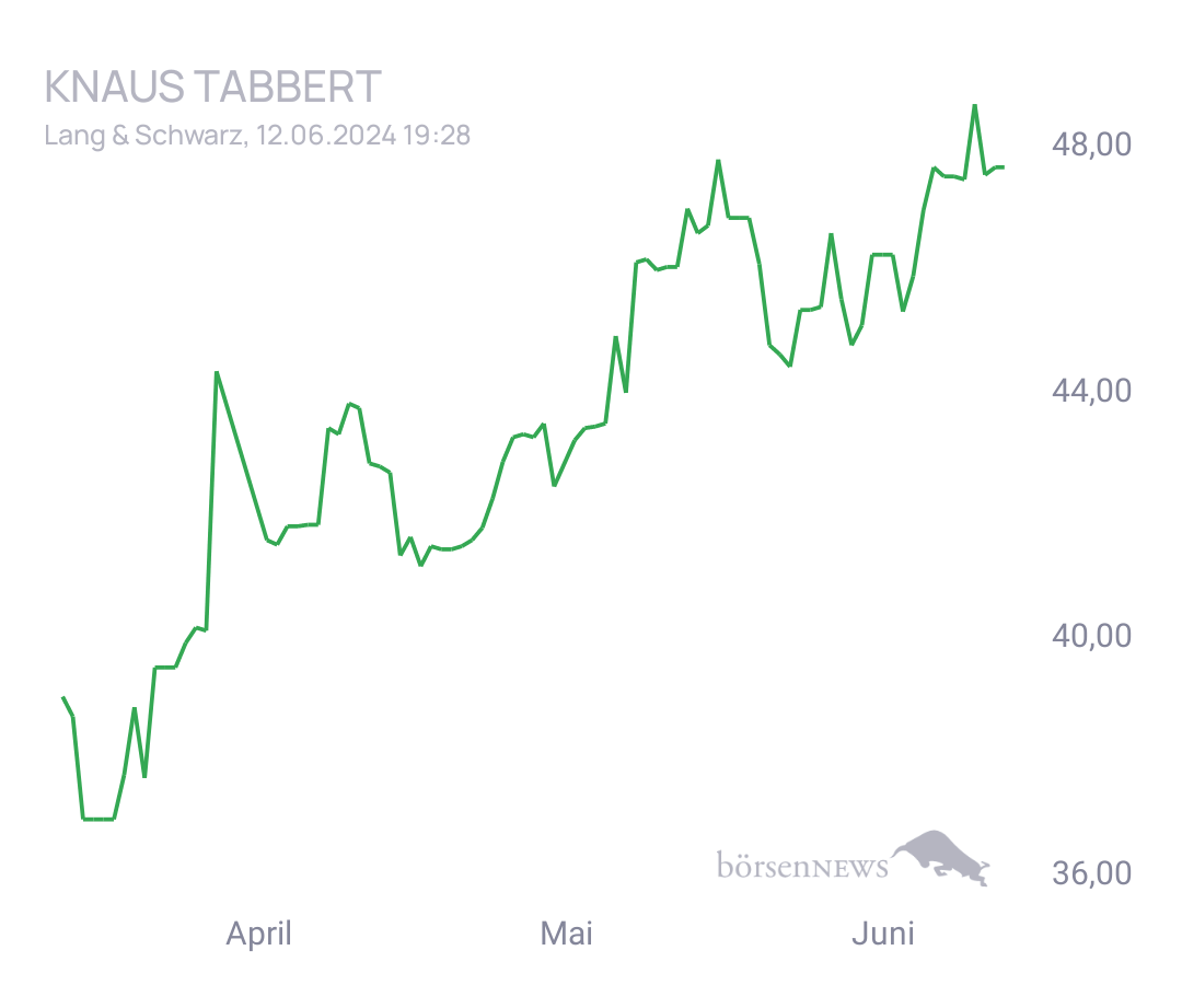 Connie Trading- und Aktien-Chat