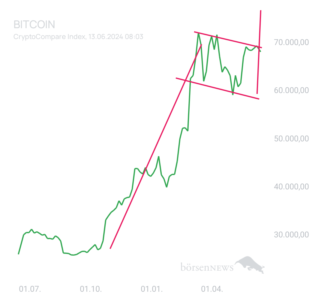 BlueStar22 BTC/USD