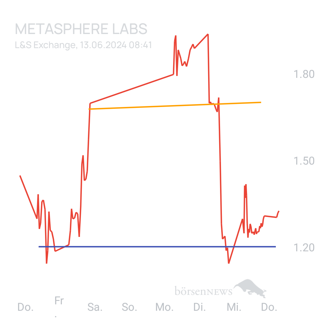 Sicher1 Metasphere Labs