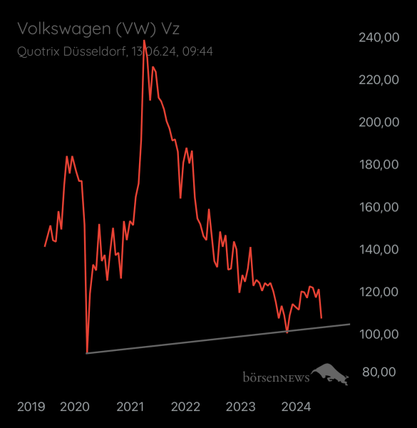Abc12345 VW