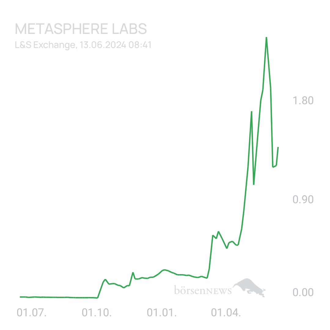 Sicher1 Metasphere Labs