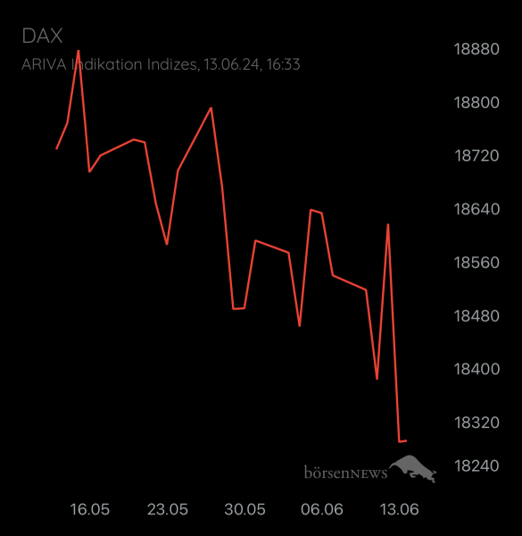 Abc12345 DAX / Germany 40