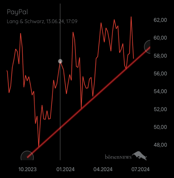 robinpro PAYPAL