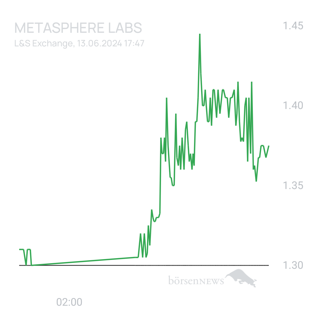 Sicher1 Metasphere Labs