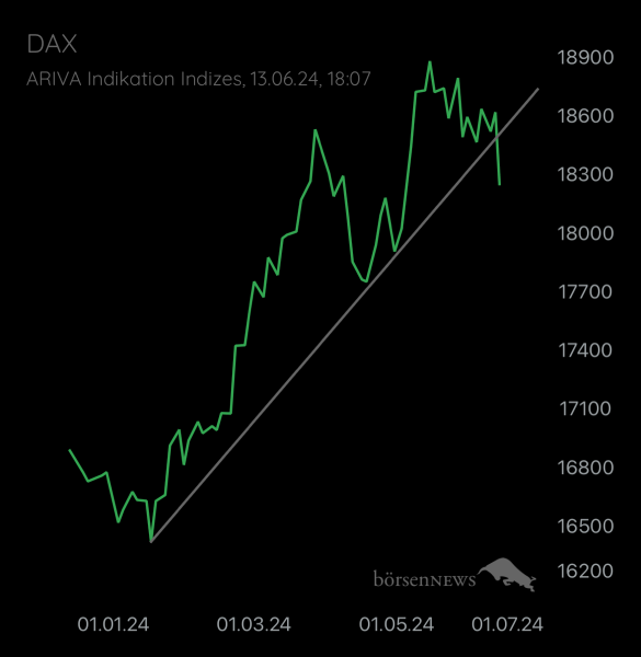 Abc12345 DAX / Germany 40