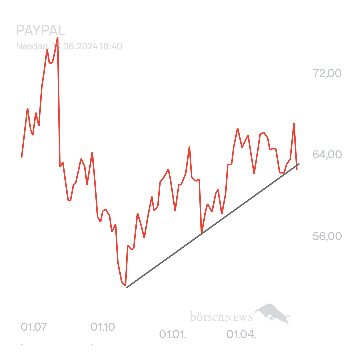 Arpino PAYPAL