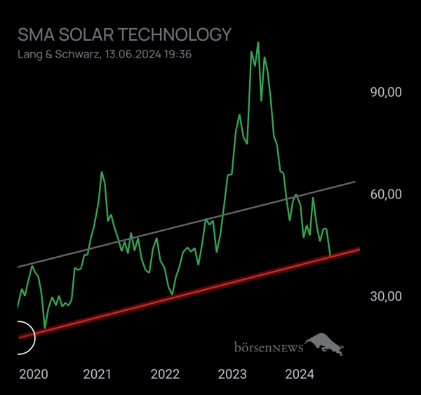 RB21 SMA SOLAR