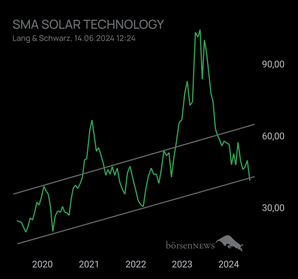RB21 SMA SOLAR