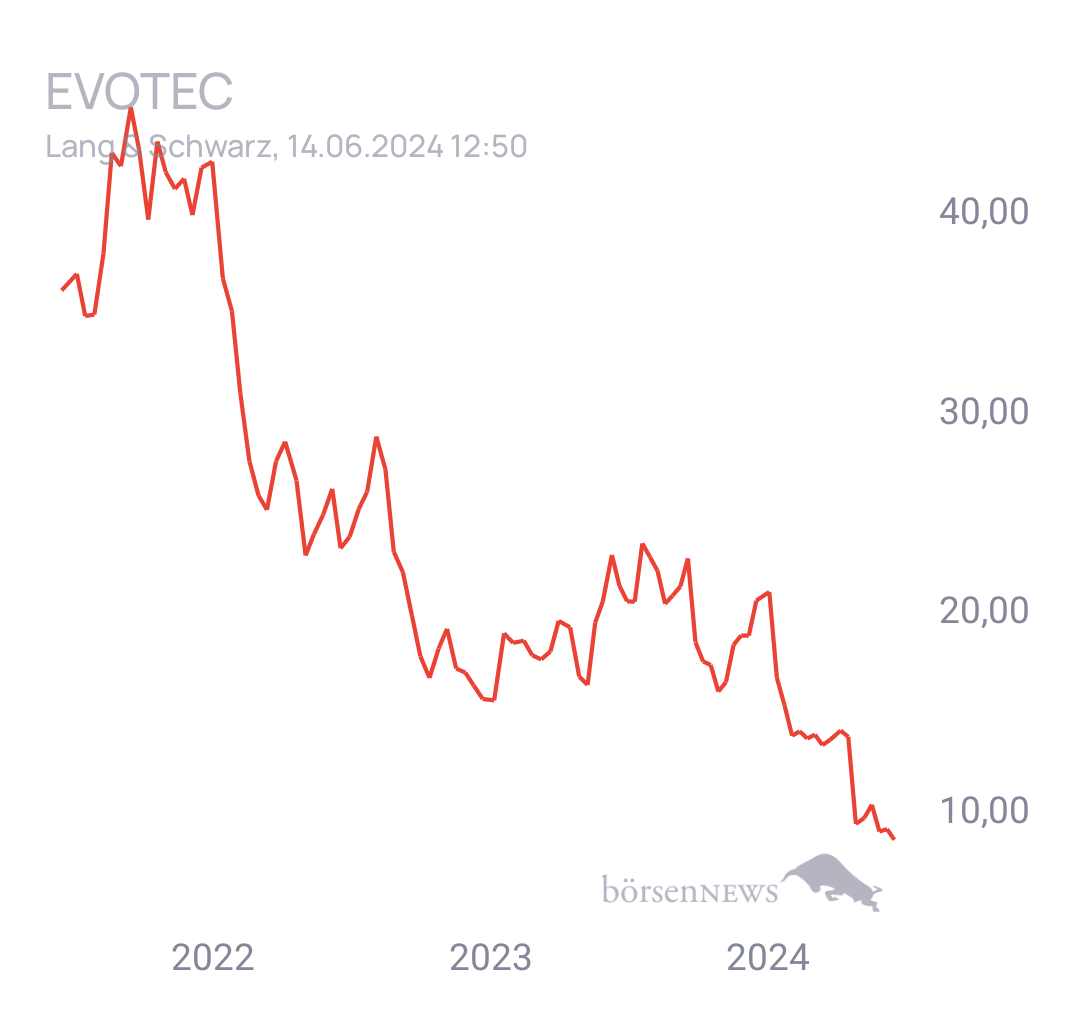 Tradeass EVOTEC