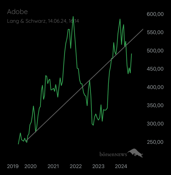 Abc12345 ADOBE SYSTEMS