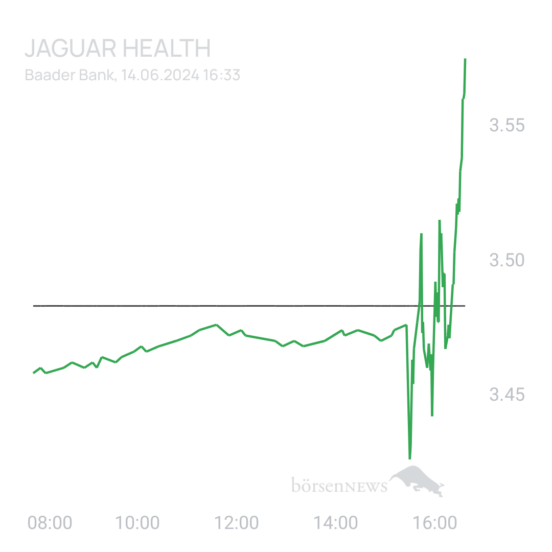Sicher1 Jaguar Health nach RS

