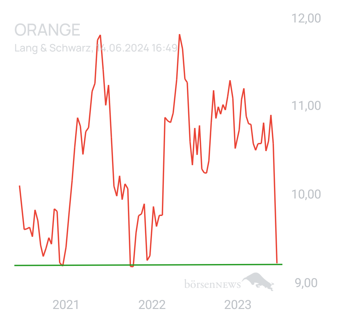 Longpro FRANCE TELECOM