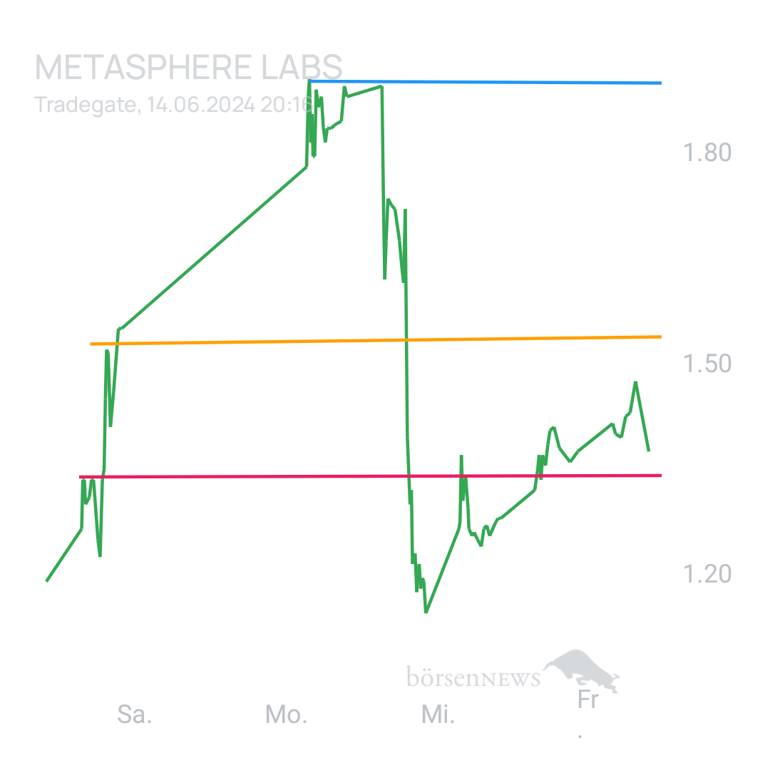 Sicher1 Metasphere Labs