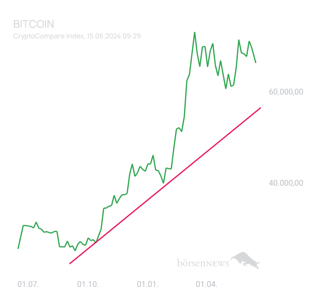 BlueStar22 BTC/USD