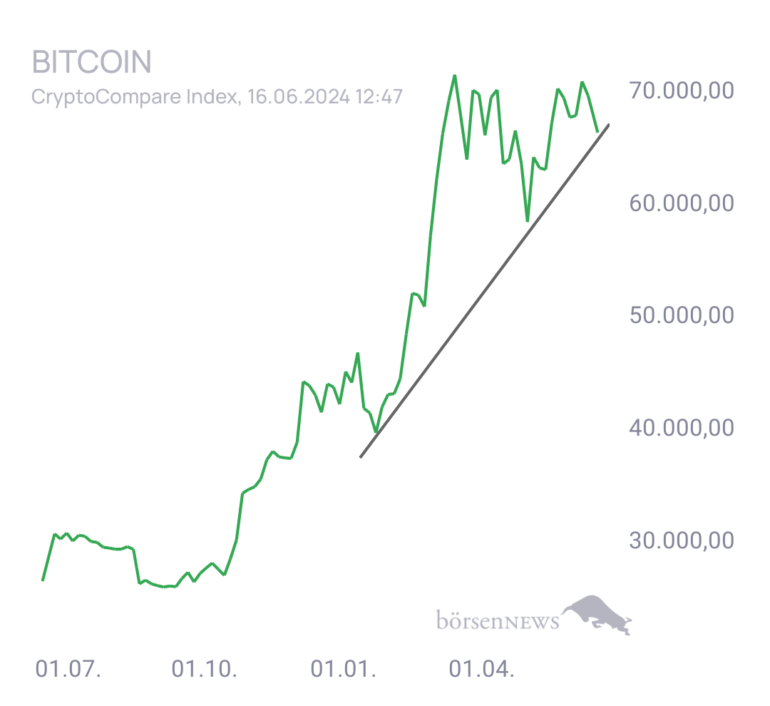 Luke_99 BTC/USD