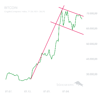 BlueStar22 BTC/USD