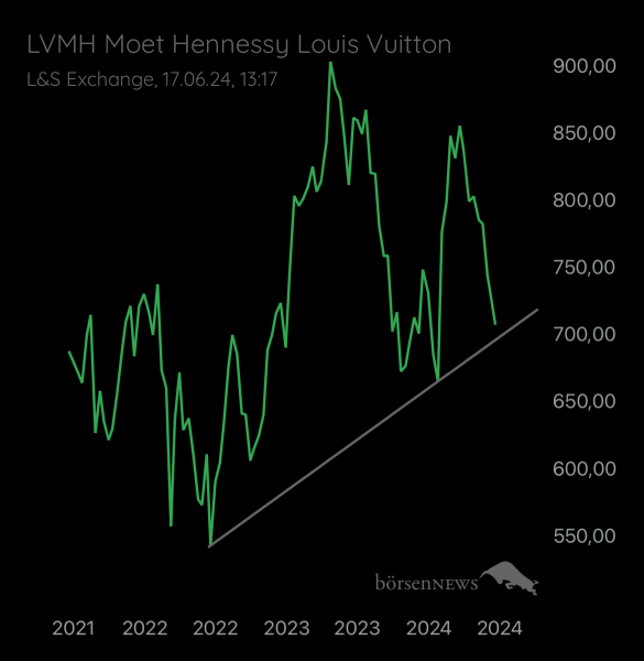 Abc12345 LVMH