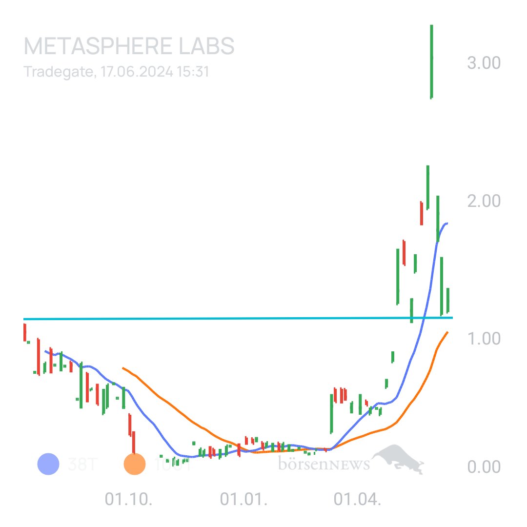 Sicher1 Metasphere Labs