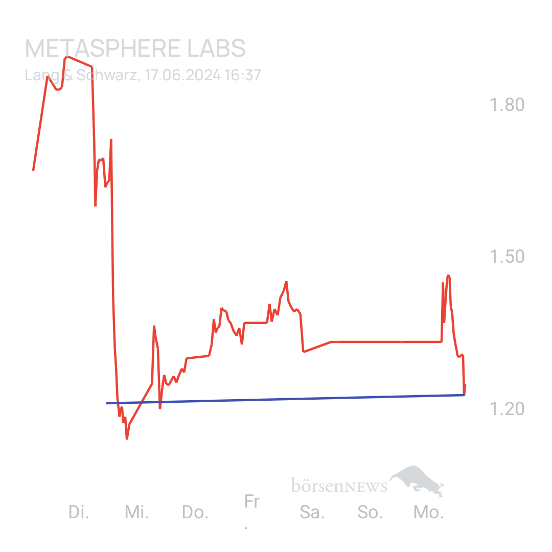 Sicher1 Methasphere übersichtlich und ohne Spam 