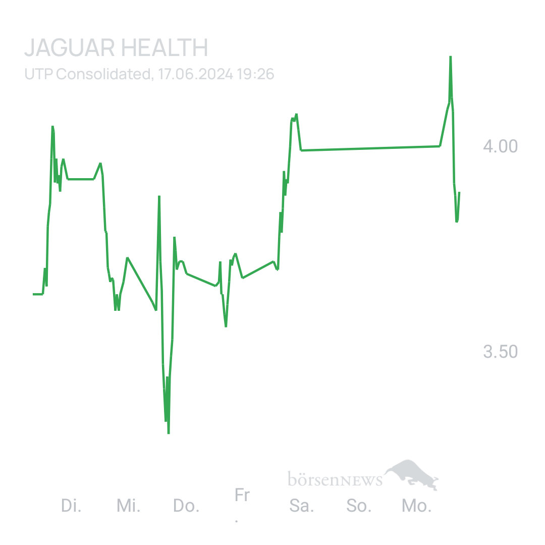 Sicher1 Jaguar Health nach RS
