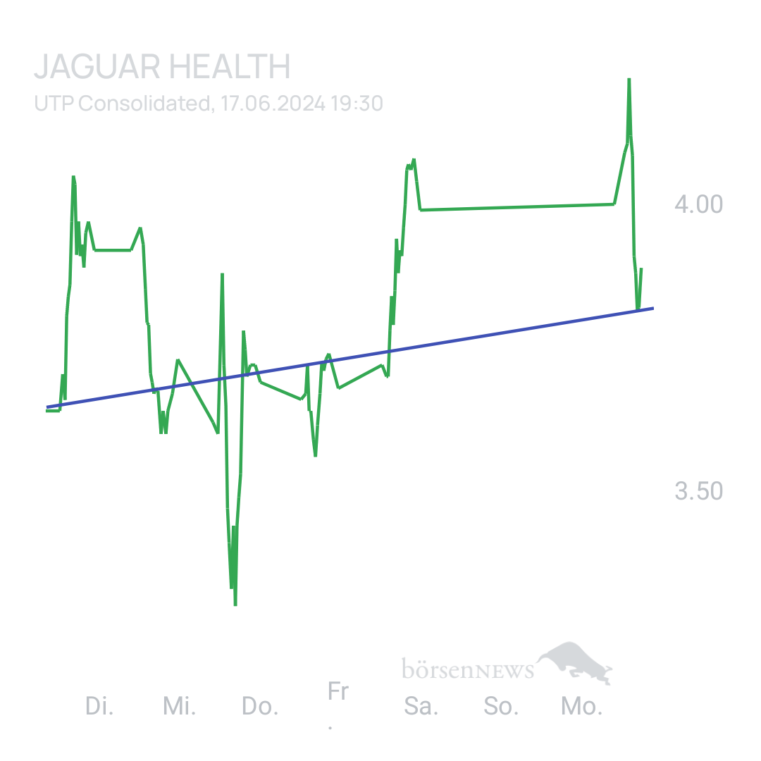 Sicher1 Jaguar Health nach RS
