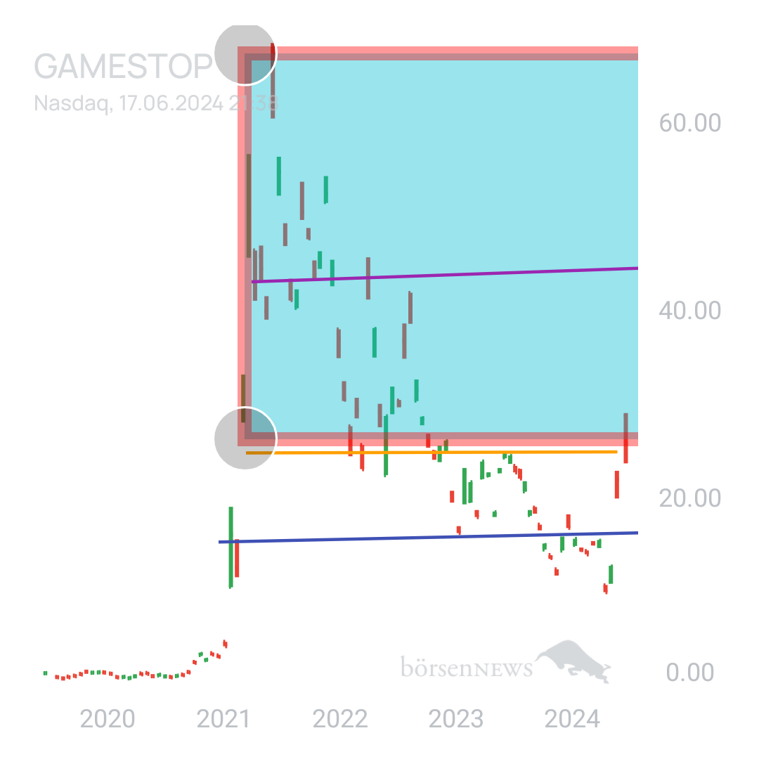 Sicher1 GAMESTOP