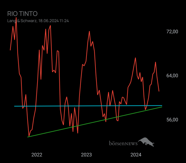 Merlinchen RIO TINTO
