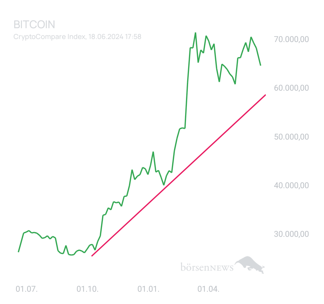 BlueStar22 BTC/USD
