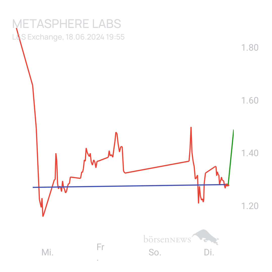 Sicher1 Methasphere übersichtlich und ohne Spam 