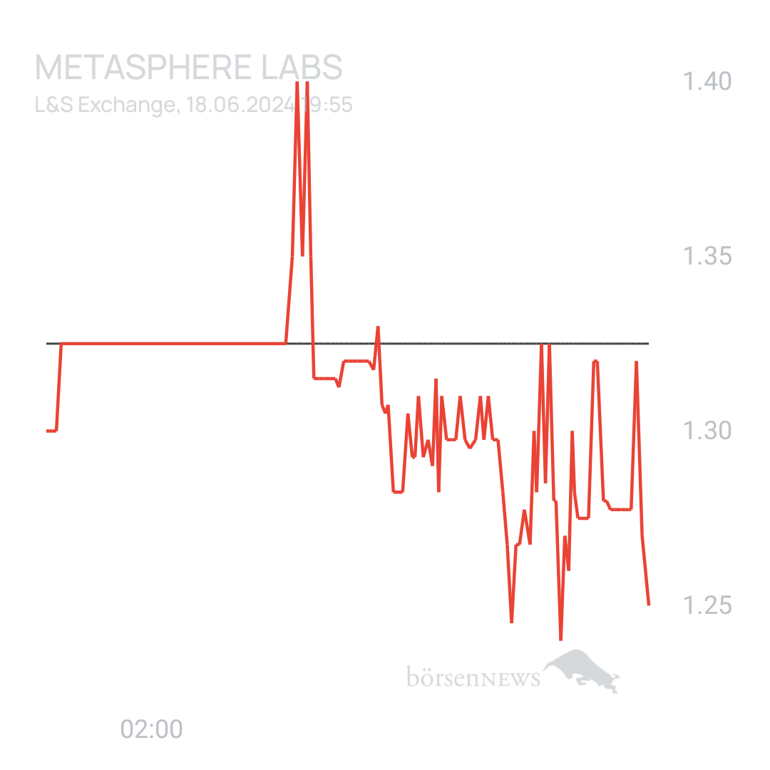 Sicher1 Methasphere übersichtlich und ohne Spam 