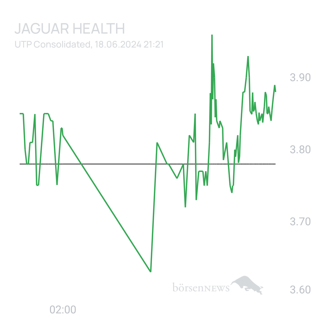 Sicher1 Jaguar Health nach RS
