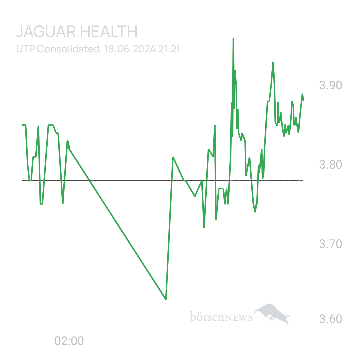 Sicher1 Jaguar Health nach RS
