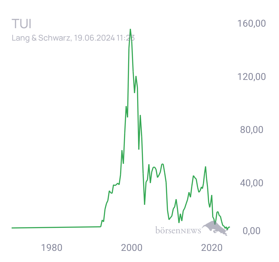 Tradeass TUI Hauptforum