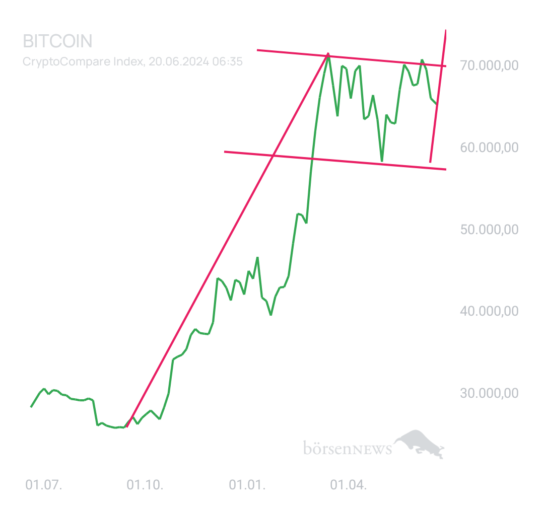 BlueStar22 BTC/USD