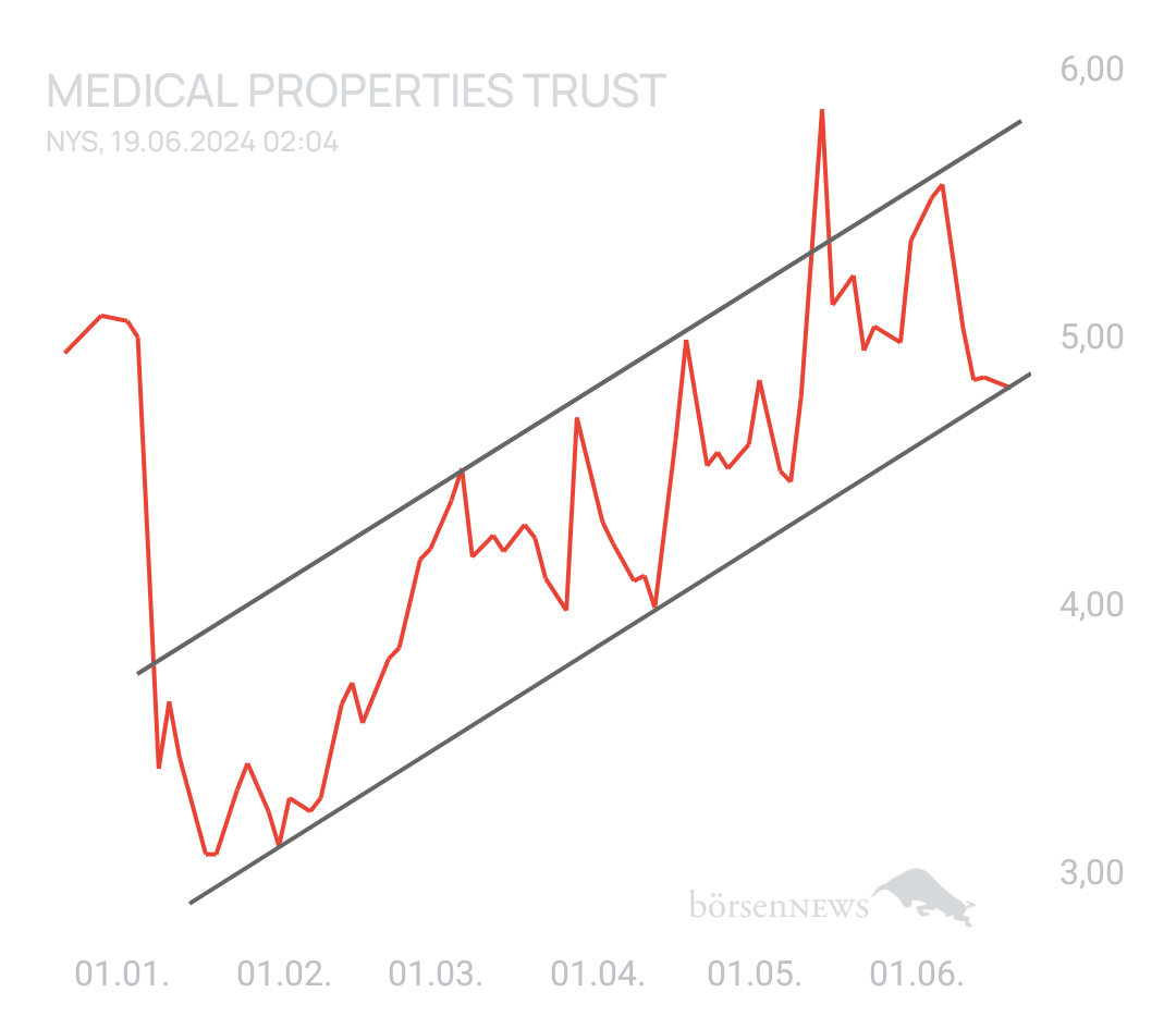 SoftwareDev MEDICAL PROPERTIES