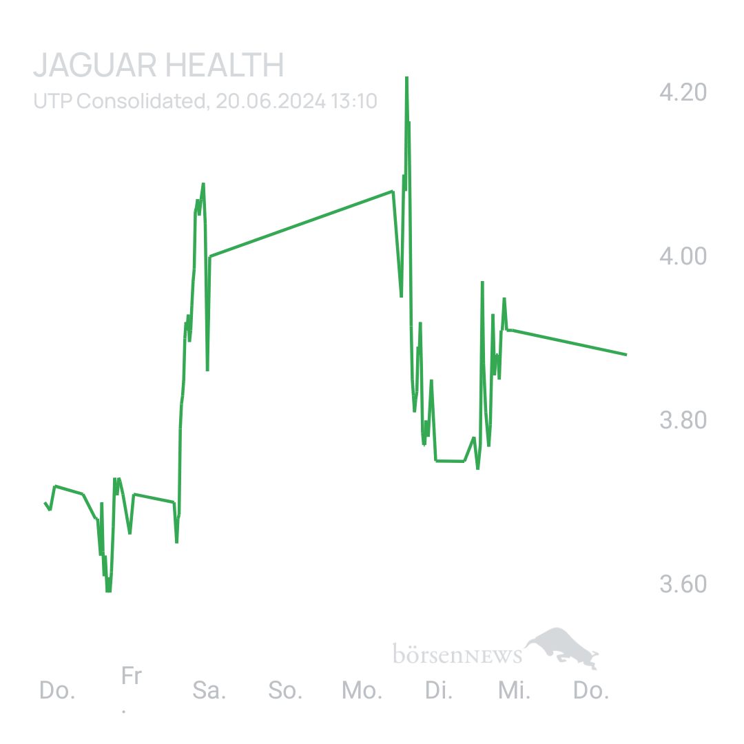 Sicher1 Jaguar Health nach RS
