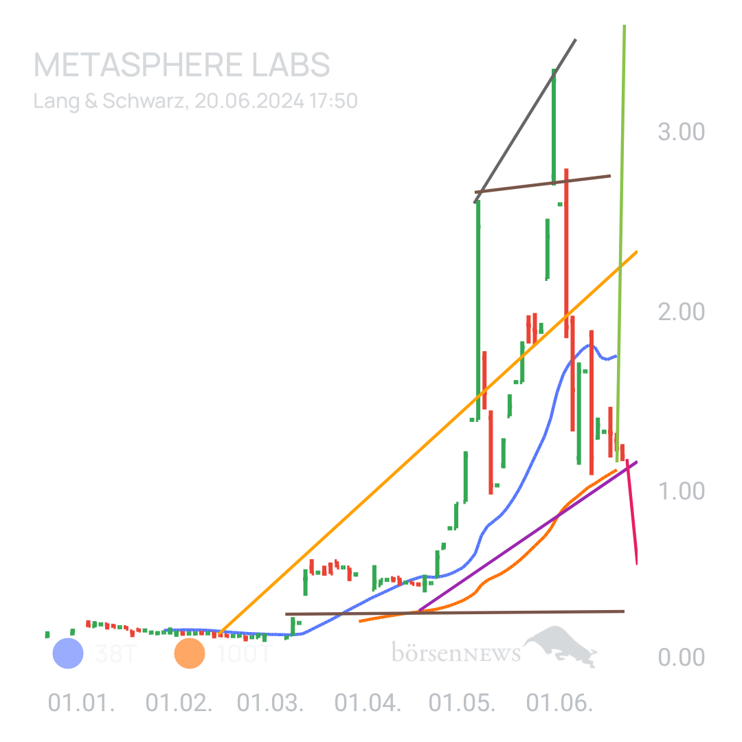 Sicher1 Metasphere Labs