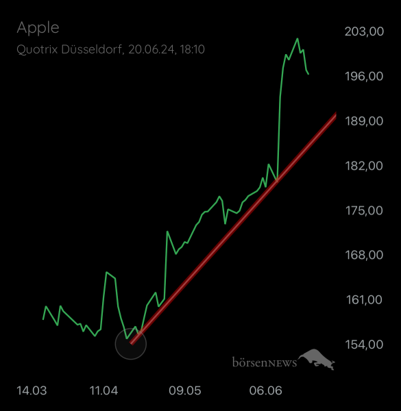 Ich91 APPLE