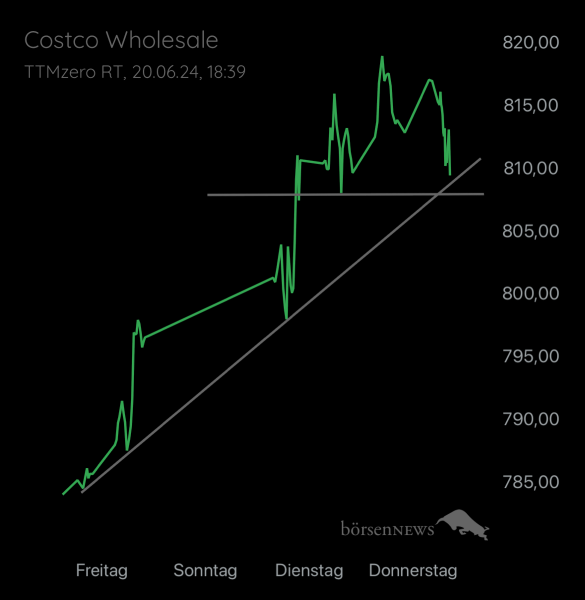 Abc12345 COSTCO WHOLESALE