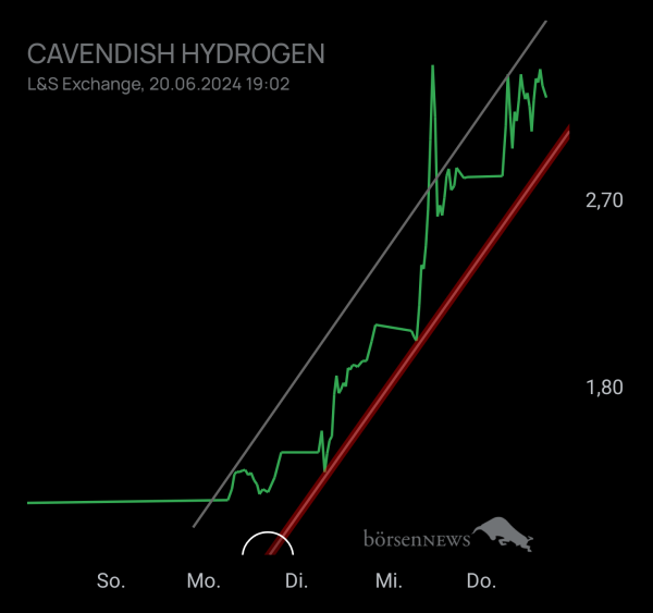 RB21 Cavendish Hydrogen Hauptforum 