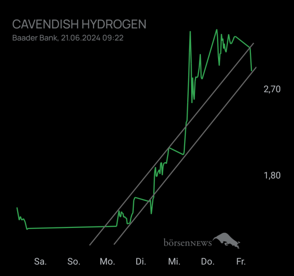 RB21 Cavendish Hydrogen Hauptforum 