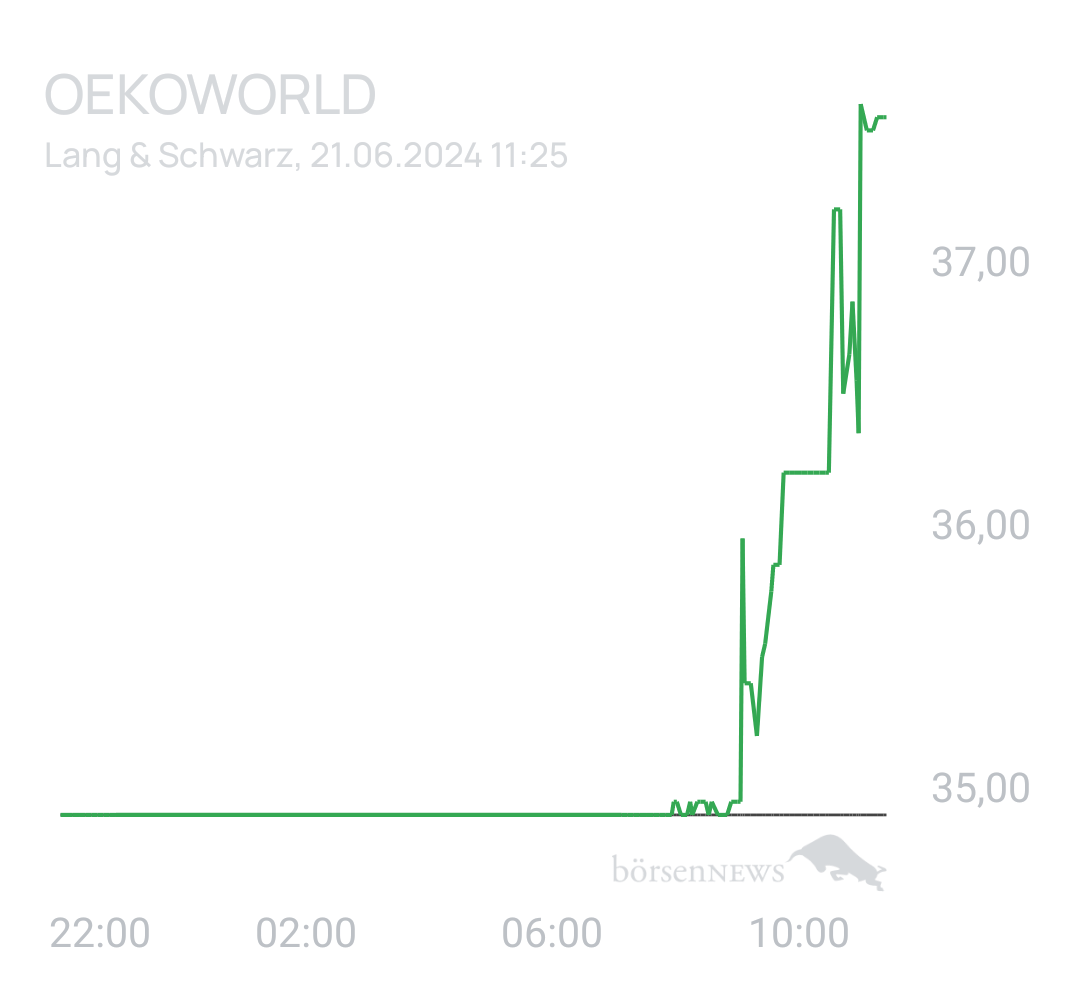Benny80 OEKOWORLD AG