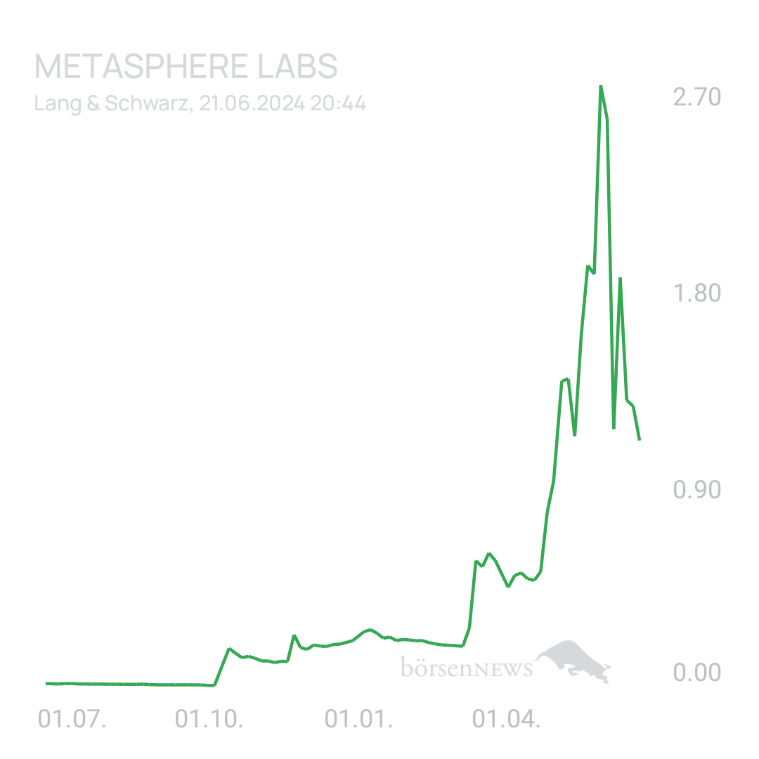 Sicher1 Methasphere übersichtlich und ohne Spam 