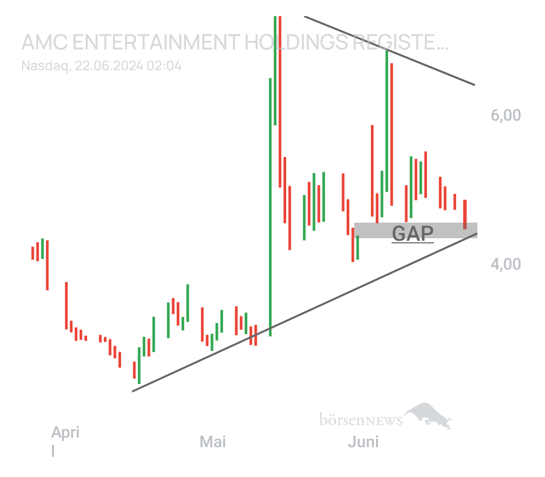 Th3Unkn0wn AMC ENTERTAINMENT