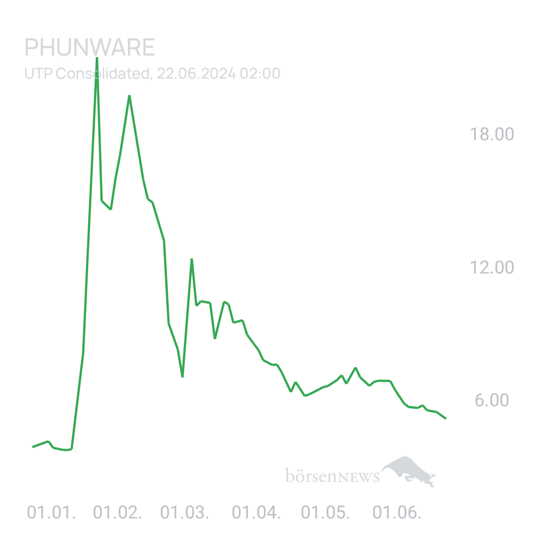 Sicher1 Phunware ab 27.02.24 RS