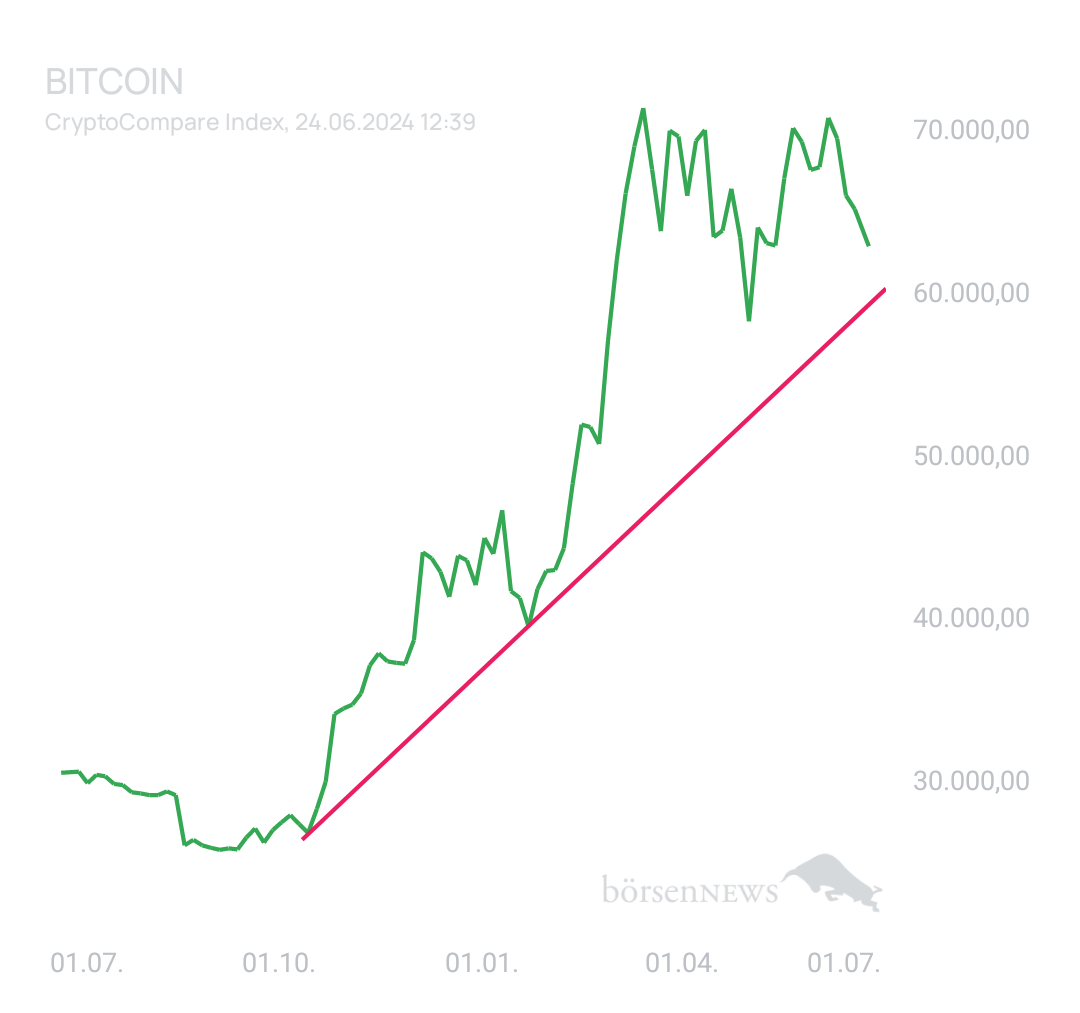 BlueStar22 BTC/USD