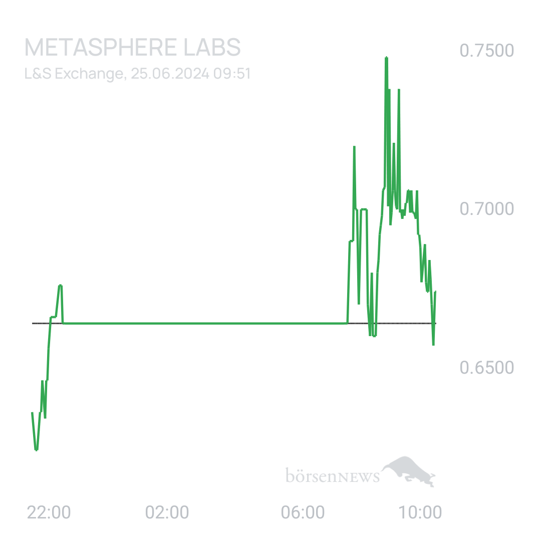 Sicher1 Metasphere Labs