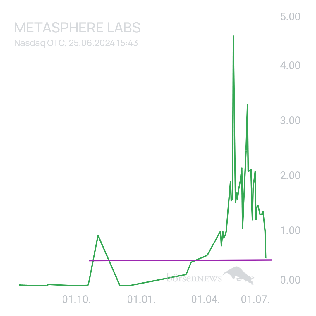 Sicher1 Metasphere Labs